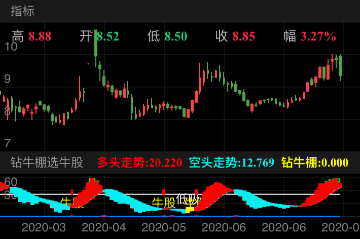 宝色股份 SZ300402 2020-03-11~2020-07-16