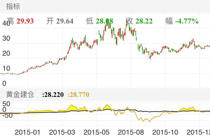 金龙机电 SZ300032 2014-12-04~2015-12-22