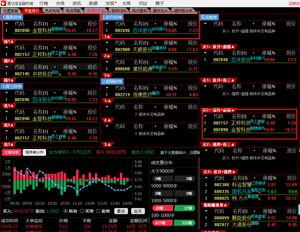 0705，盘前百洋股份