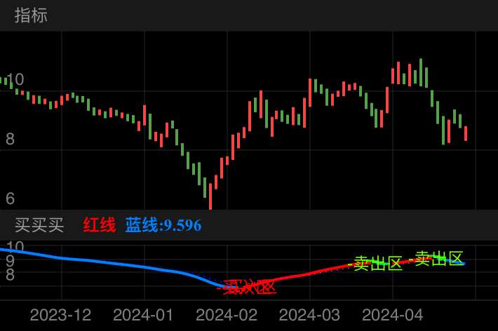 武汉凡谷 SZ002194 2023-12-13~2024-04-22