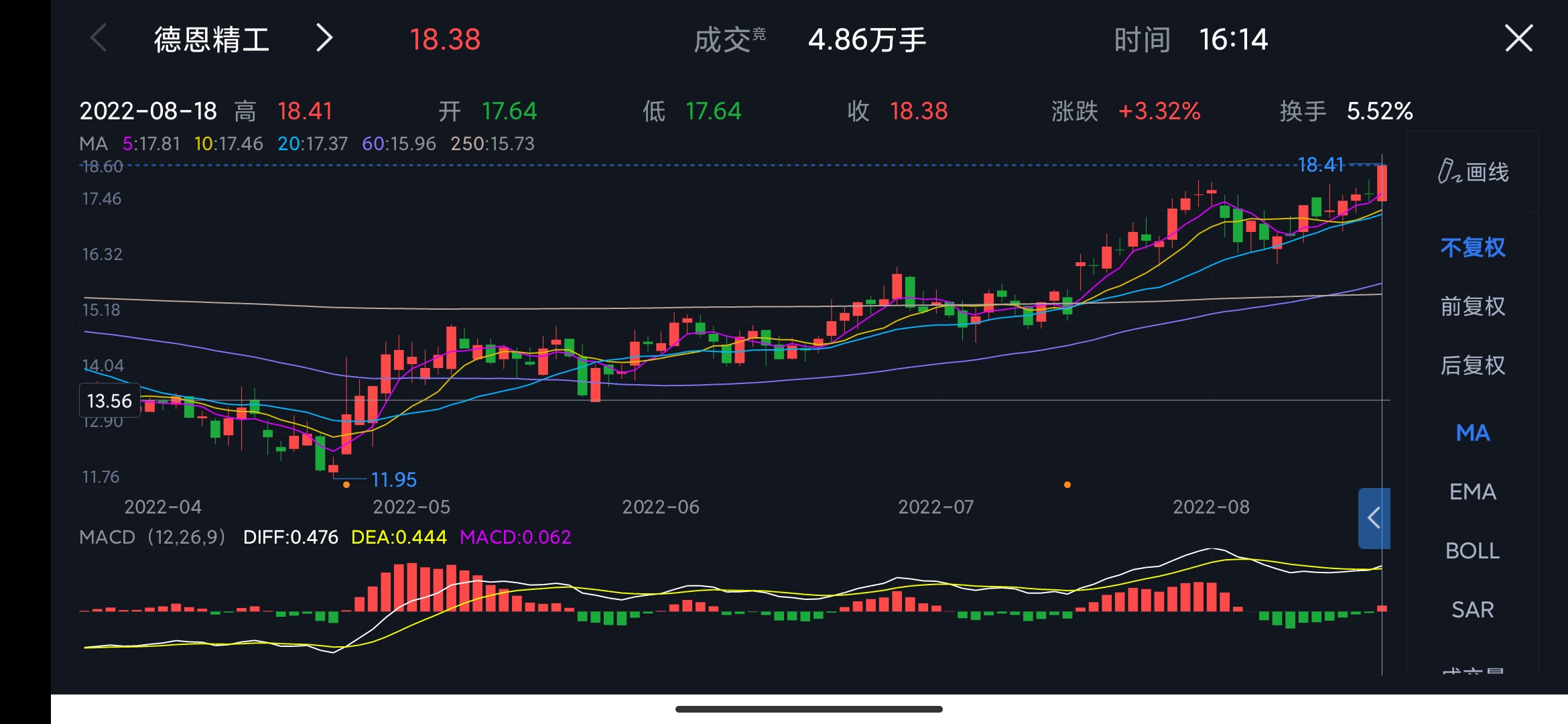 2022年8月18日尾盘入德恩精X，我们拭目以待！