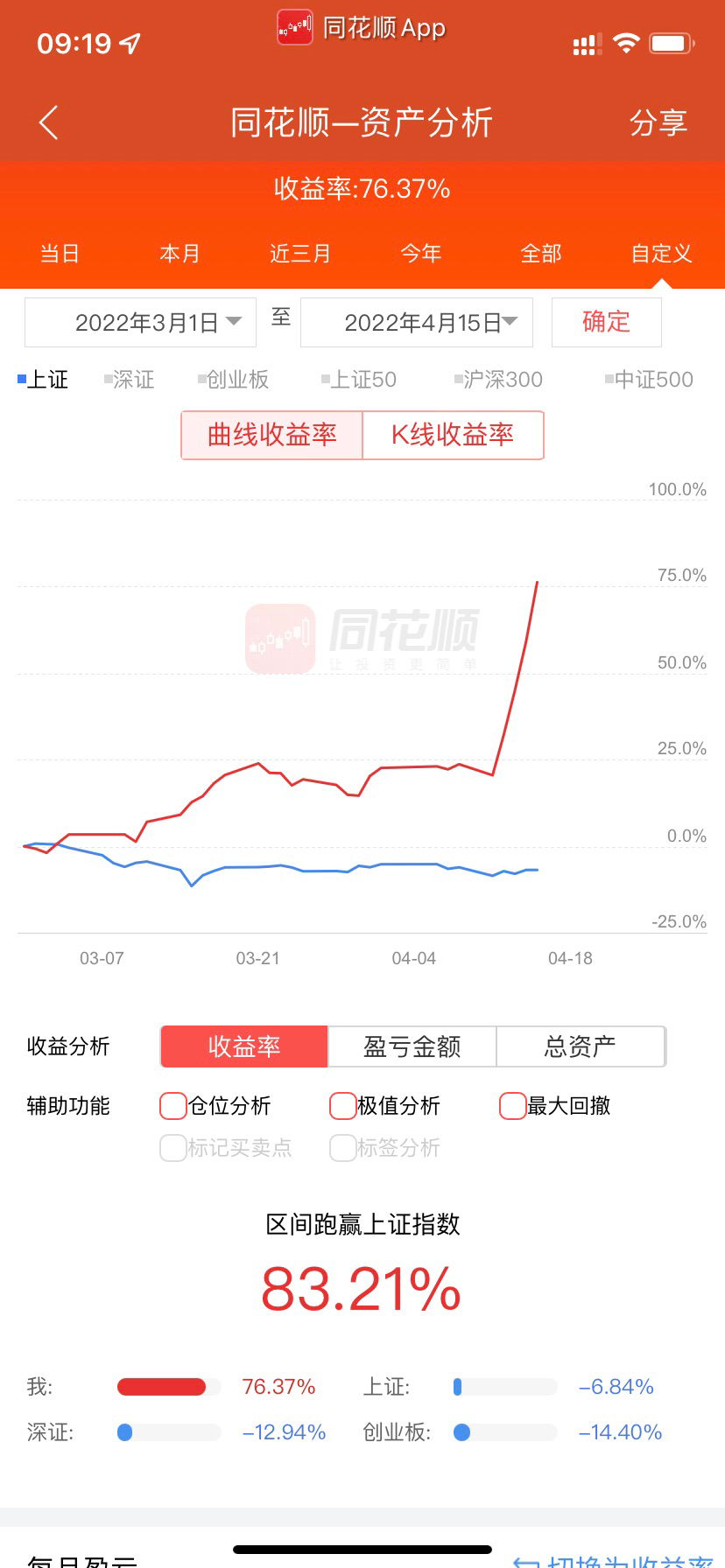 先体验再购买价格很便宜了