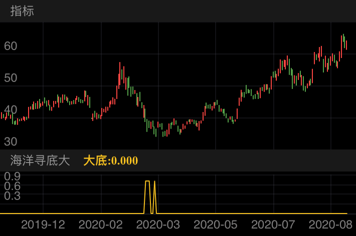 信维通信 SZ300136 2019-11-13~2020-08-27