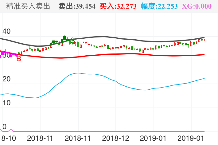 嘉友国际 603871  （2018/10/19 ~ 2019/02/13）

