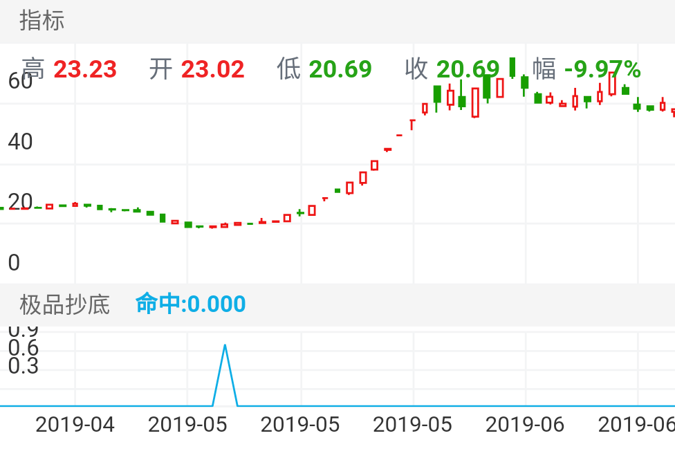 金力永磁 SZ300748 2019-04-10~2019-07-01