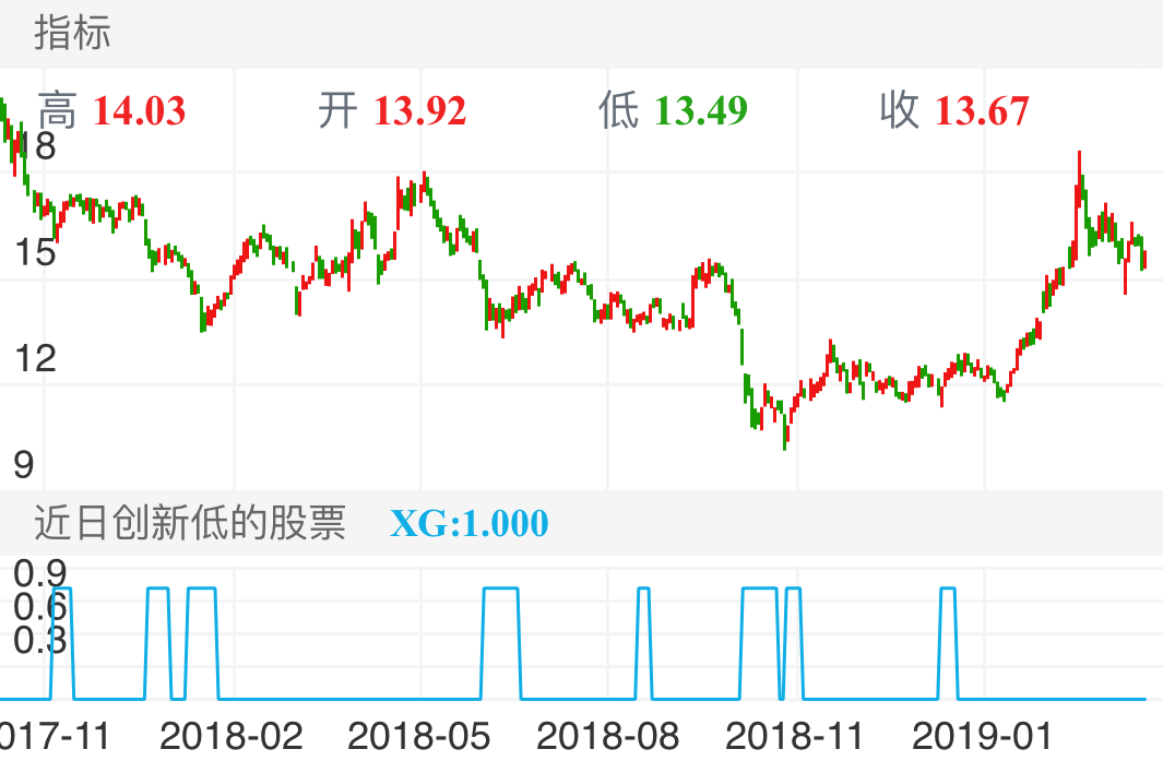 华工科技 000988  （2017/11/13 ~ 2019/04/09）
