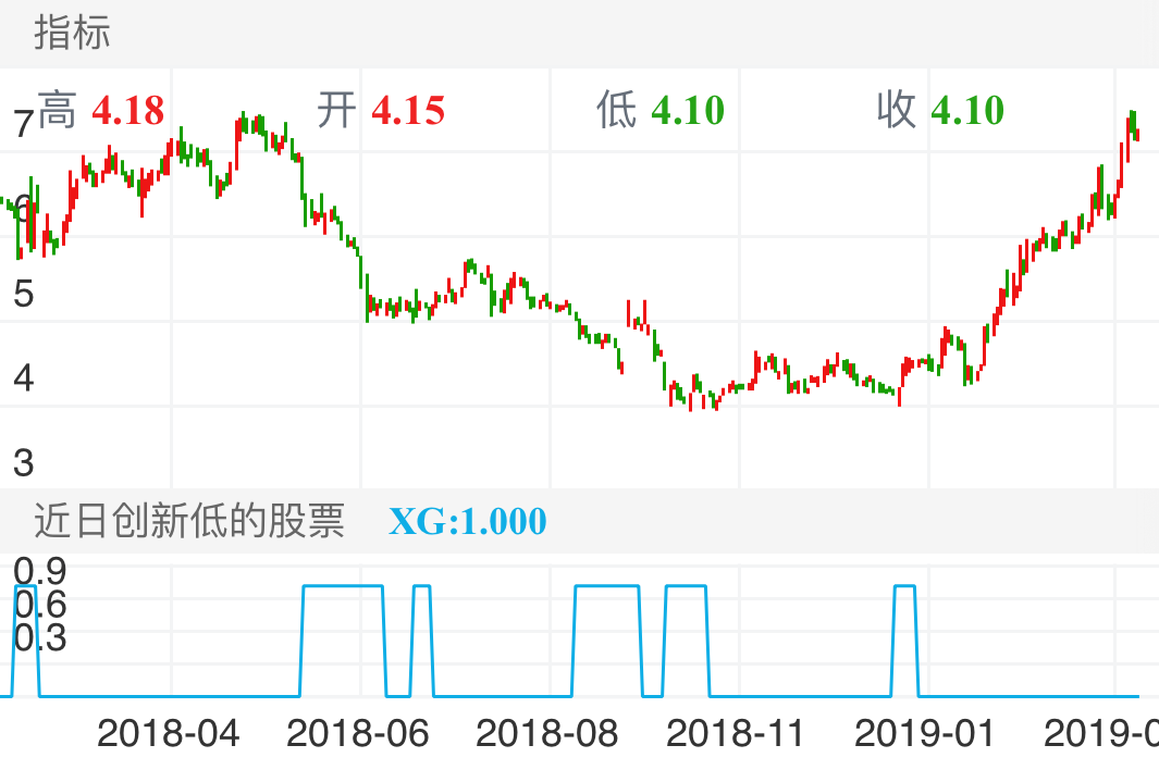 大禹节水 300021  （2018/01/25 ~ 2019/04/09）
