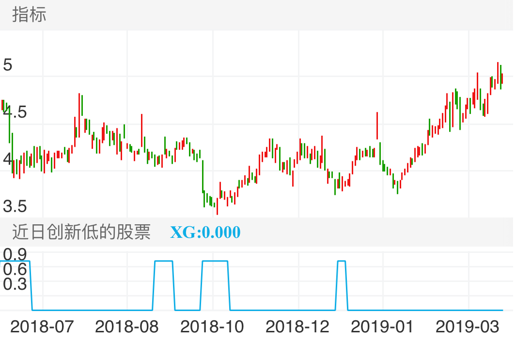 三维工程 002469  （2018/06/08 ~ 2019/04/09）
