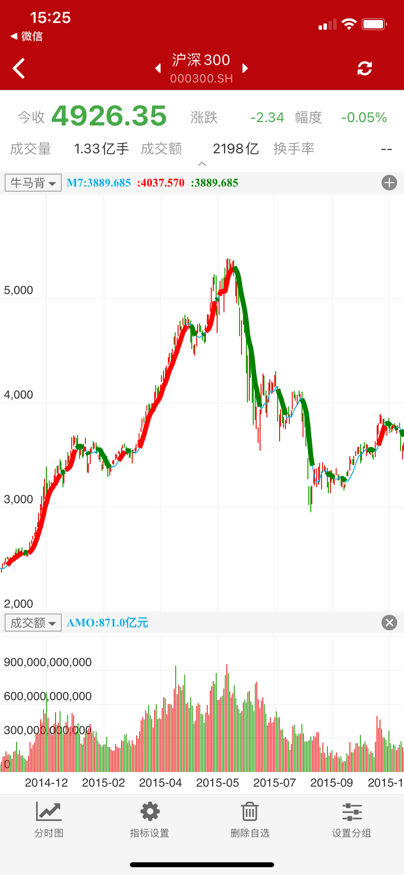 2015年的杠杆疯牛与随后去杠杆引发的股灾