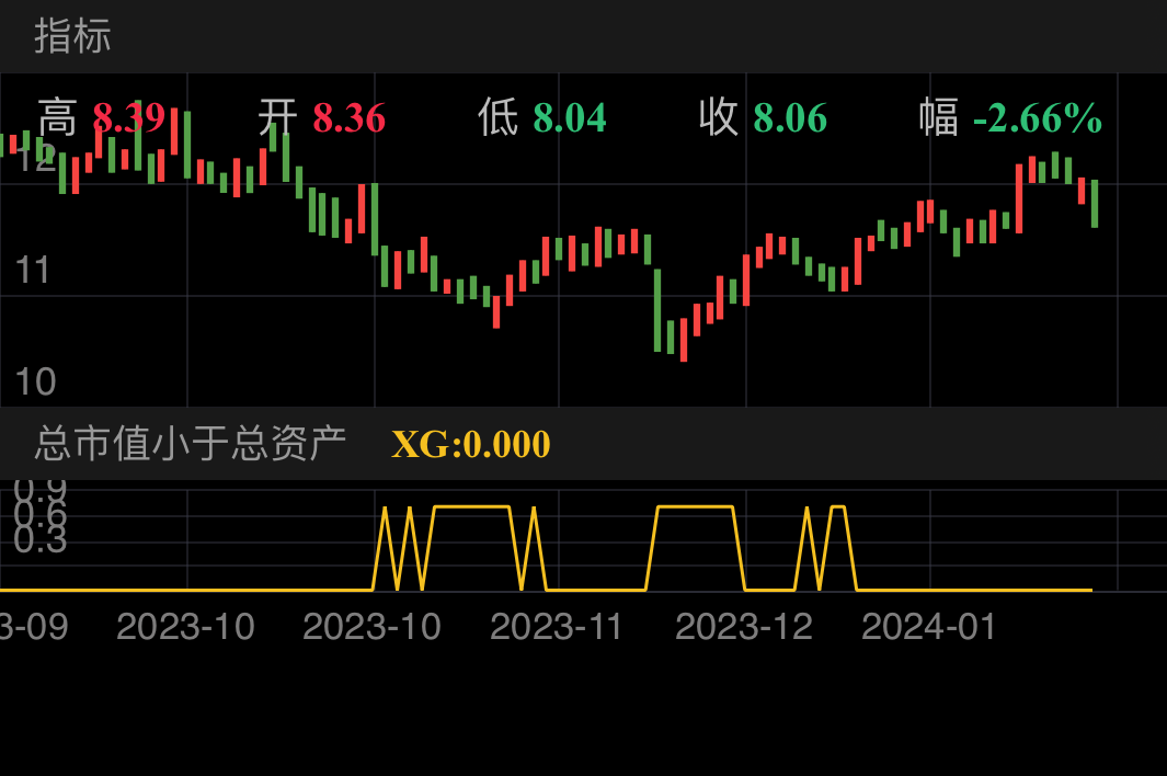 赛轮轮胎 SH601058 2023-09-08~2024-01-19