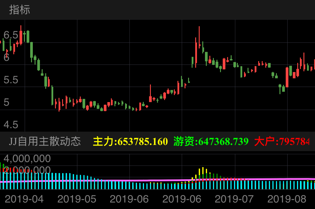 中国重工 SH601989 2019-04-10~2019-08-20