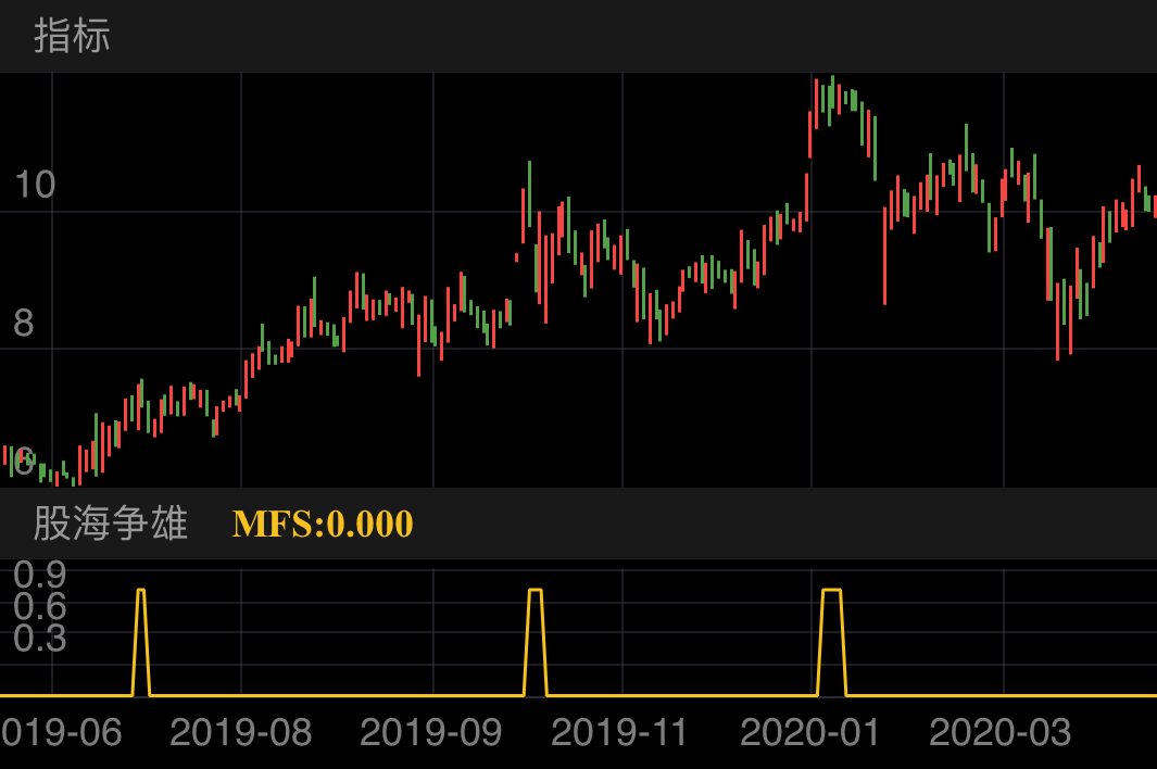 中装建设 SZ002822 2019-06-14~2020-04-10