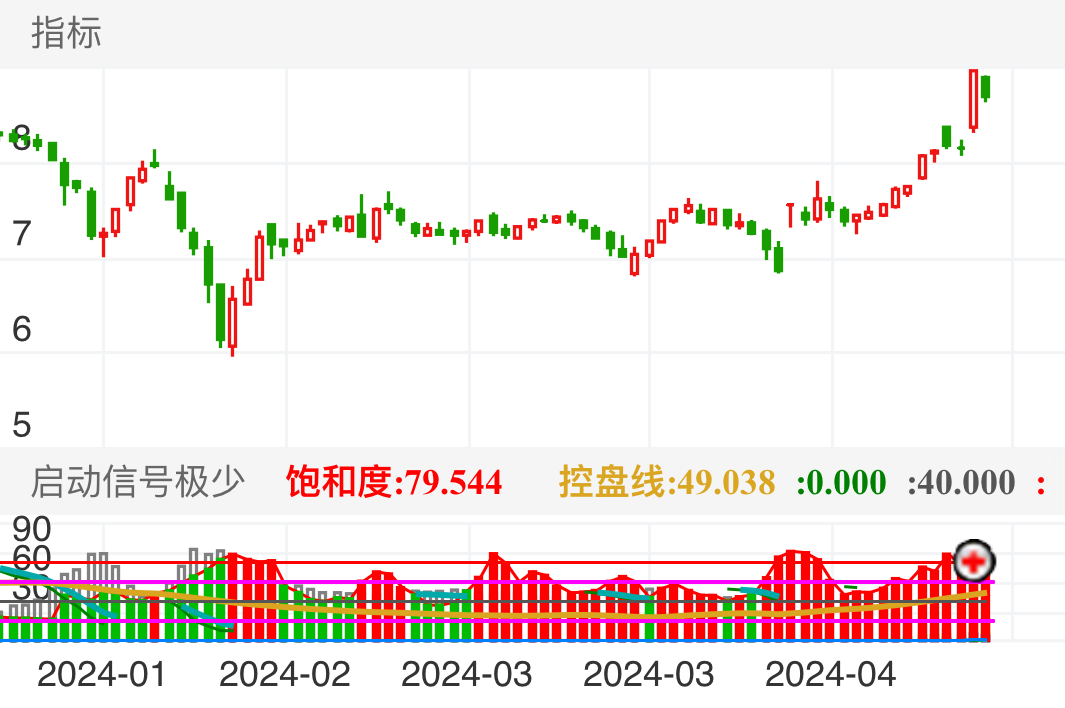 看今早是否有牛人在