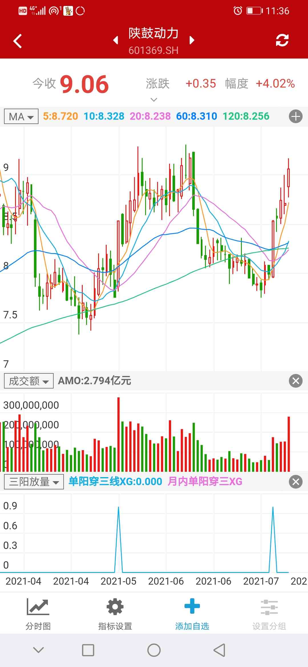 注意选入当天可介入，单阳破位止损！