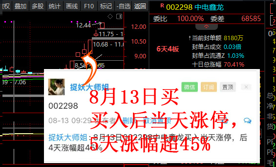 8月13日002298中电鑫龙9:29分给票 买入当天涨停，后4天涨幅超45%