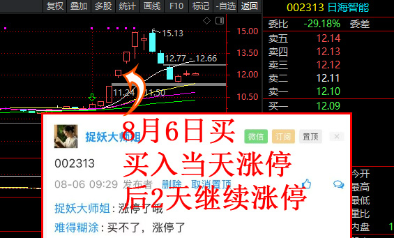 8月6日002313日海智能9.29给票，买入当天涨停，后2天继续涨停，涨幅超25%
