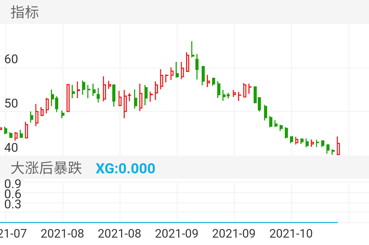 嘉必优 SH688089 2021-07-21~2021-10-29