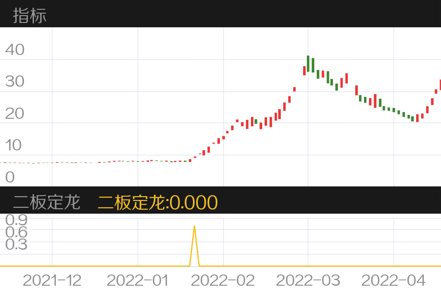 浙江建投 SZ002761 2021-12-03~2022-05-05