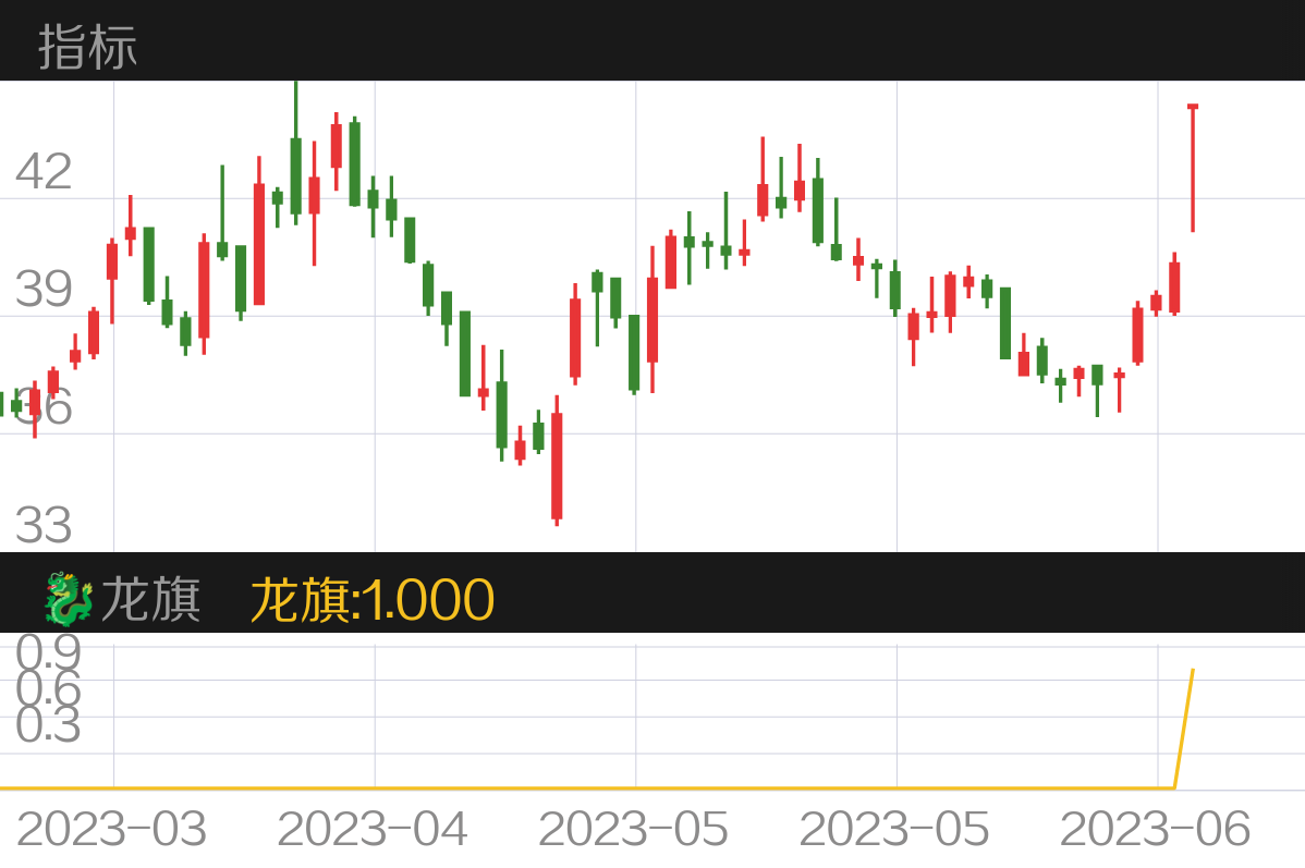 今天选出来的股票。明天验证。