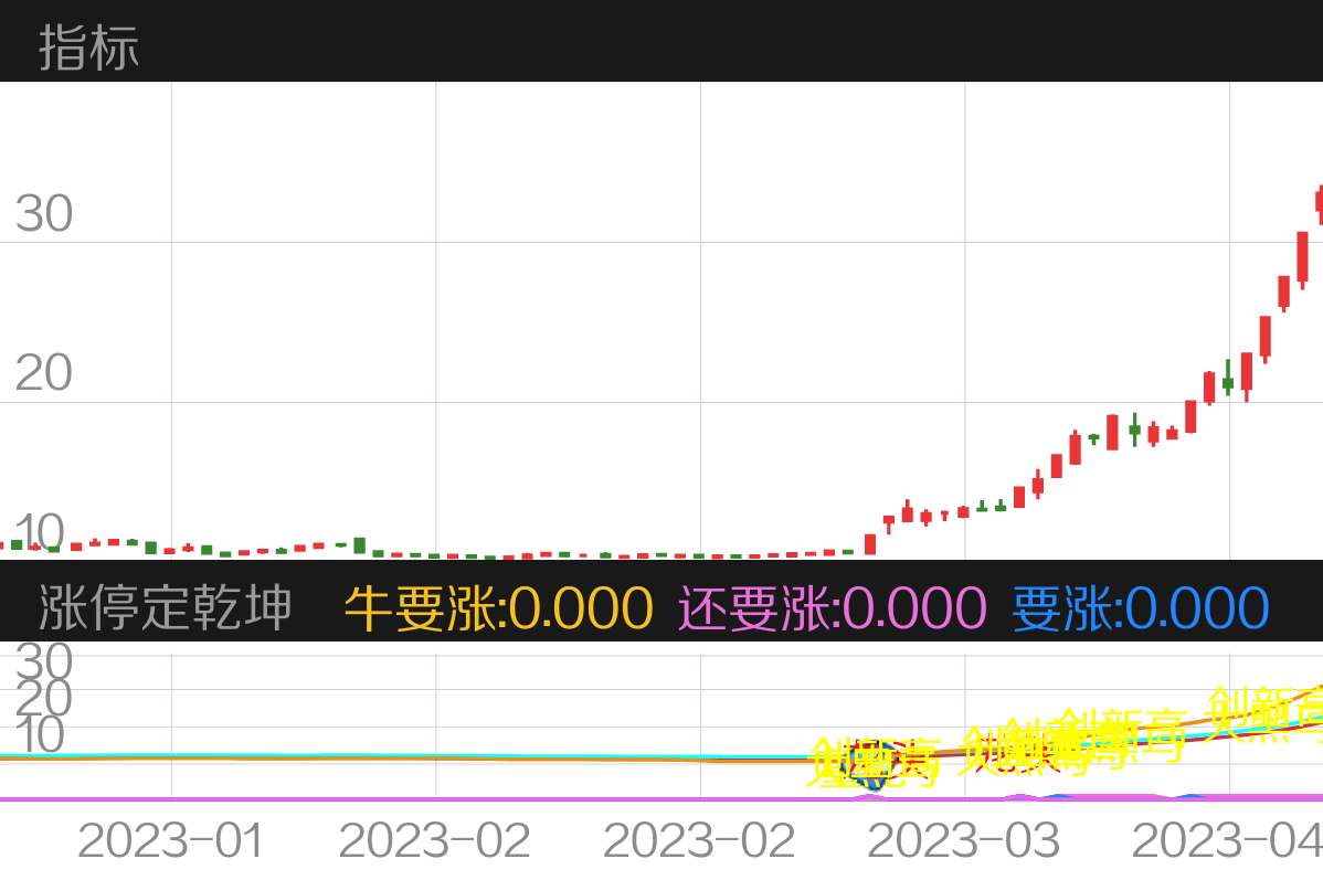 上海电影 SH601595 2022-12-26~2023-04-12