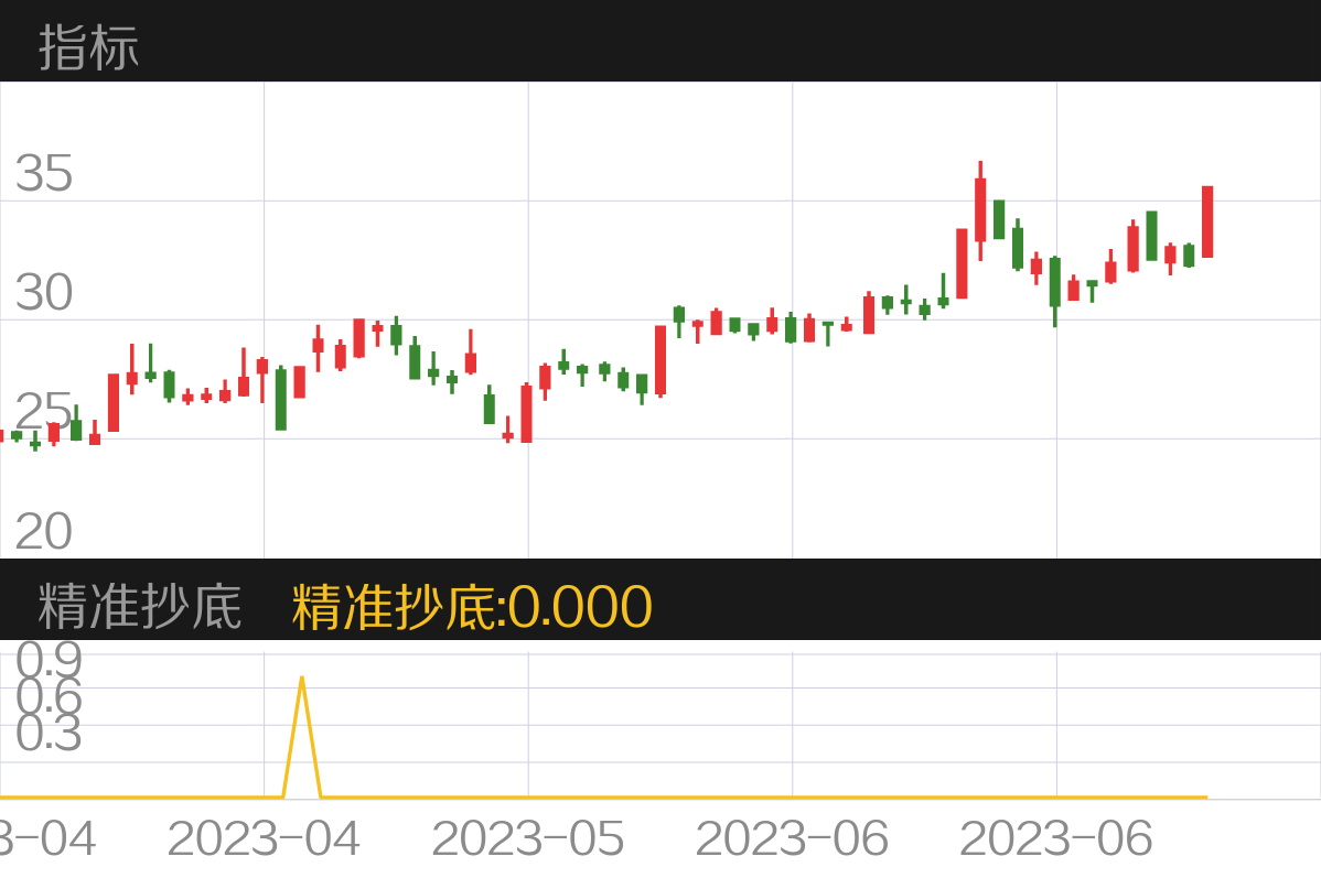锐明技术 SZ002970 2023-04-03~2023-07-10