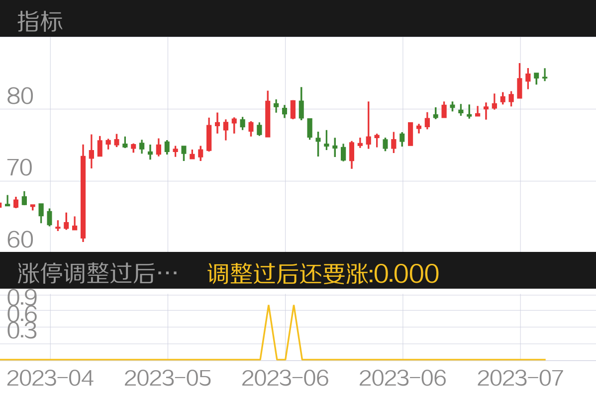润丰股份 SZ301035 2023-04-13~2023-07-20