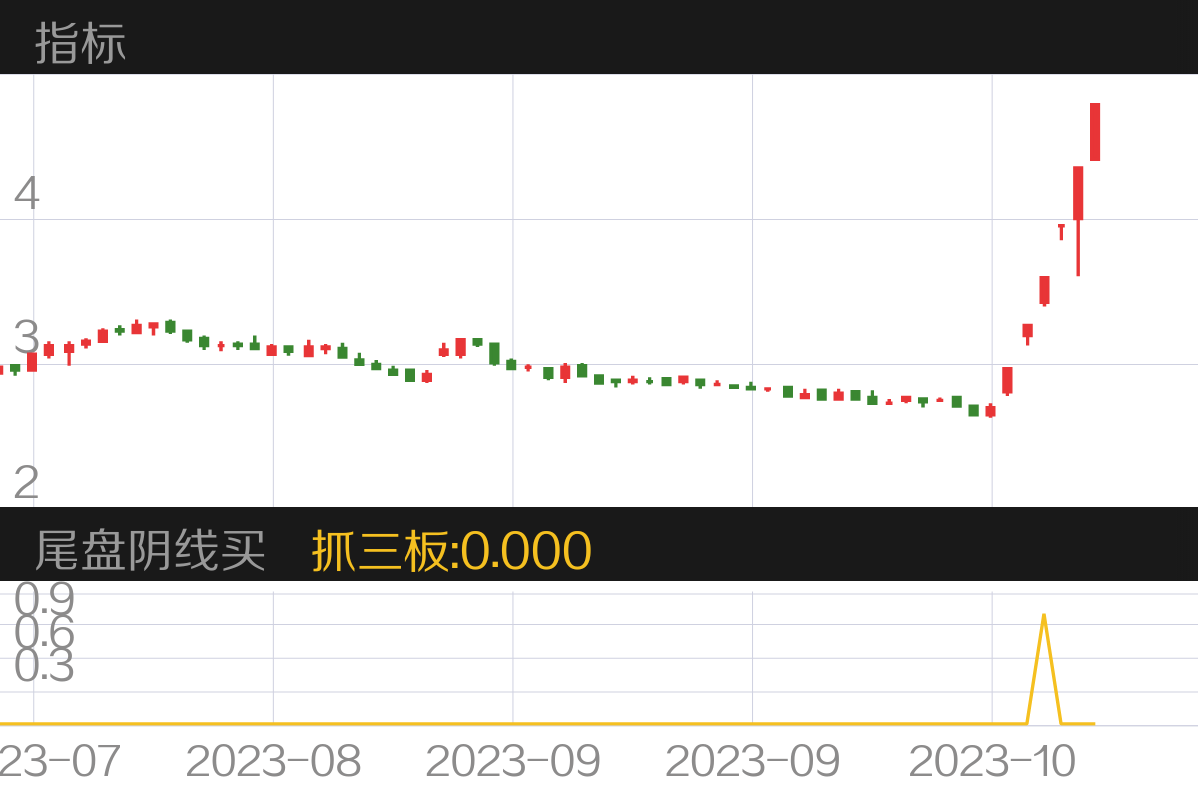 顺发恒业 SZ000631 2023-07-21~2023-10-27