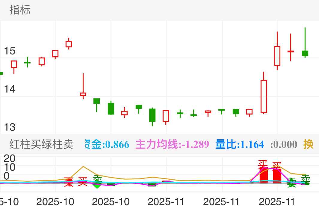 达意隆 SZ002209 2025-10-20~2025-11-19