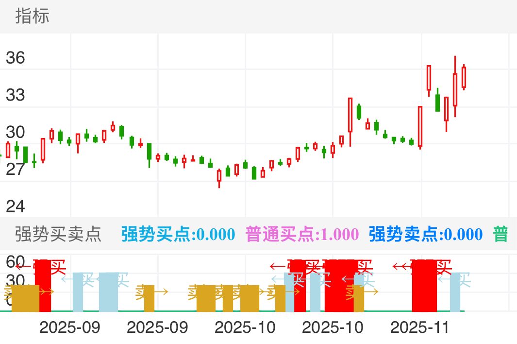 宏英智能 SZ001266 2025-08-29~2025-11-20