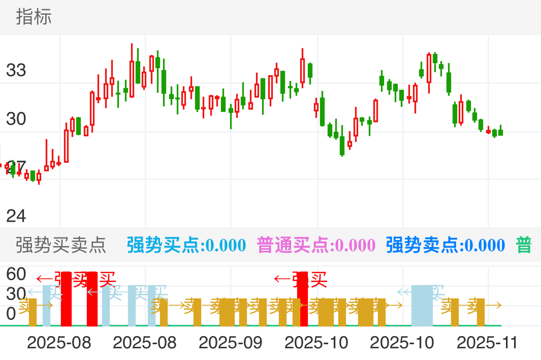 蓝特光学 SH688127 2025-07-29~2025-11-20