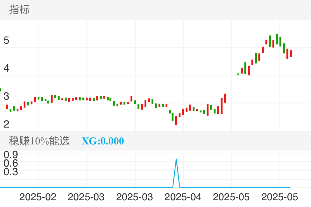 *ST亚太 SZ000691 2025-01-17~2025-05-30