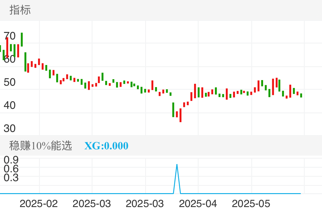 青木科技 SZ301110 2025-01-17~2025-05-30