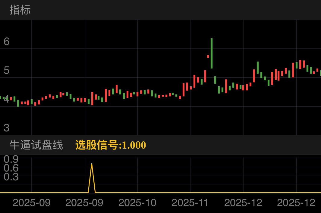 英利汽车 SH601279 2025-08-21~2026-01-07