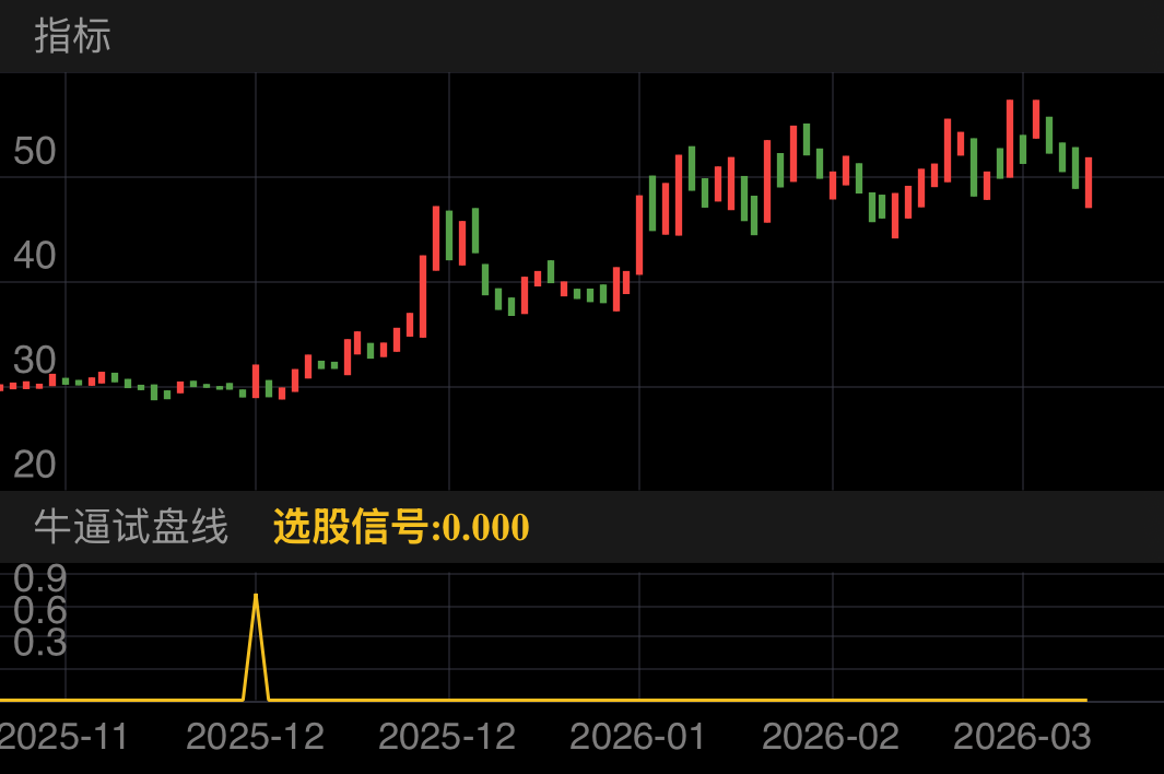 华康洁净 SZ301235 2025-11-05~2026-03-16