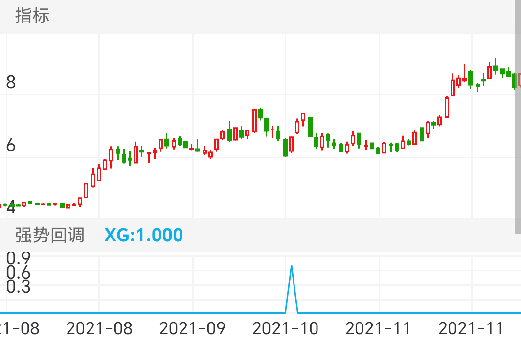 毅昌科技 SZ002420 2021-08-03~2021-12-08