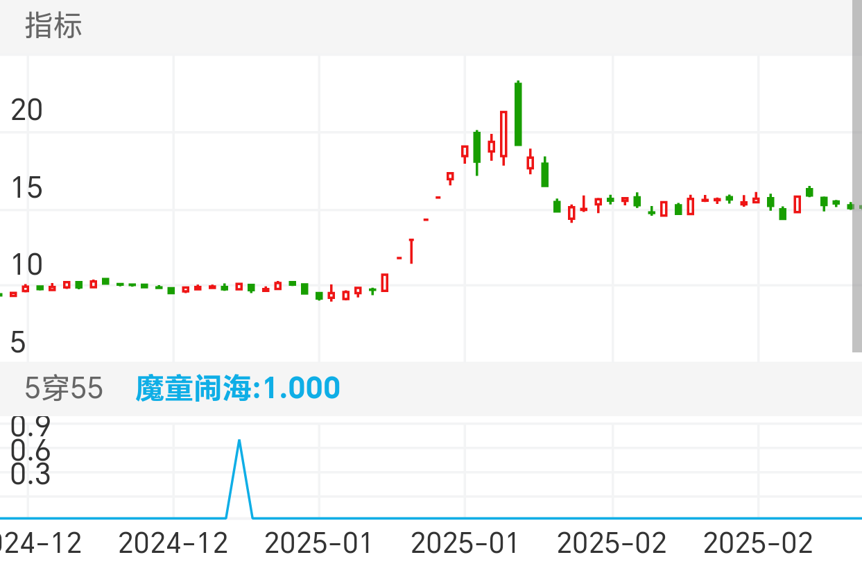 金奥博 SZ002917 2024-11-28~2025-03-10