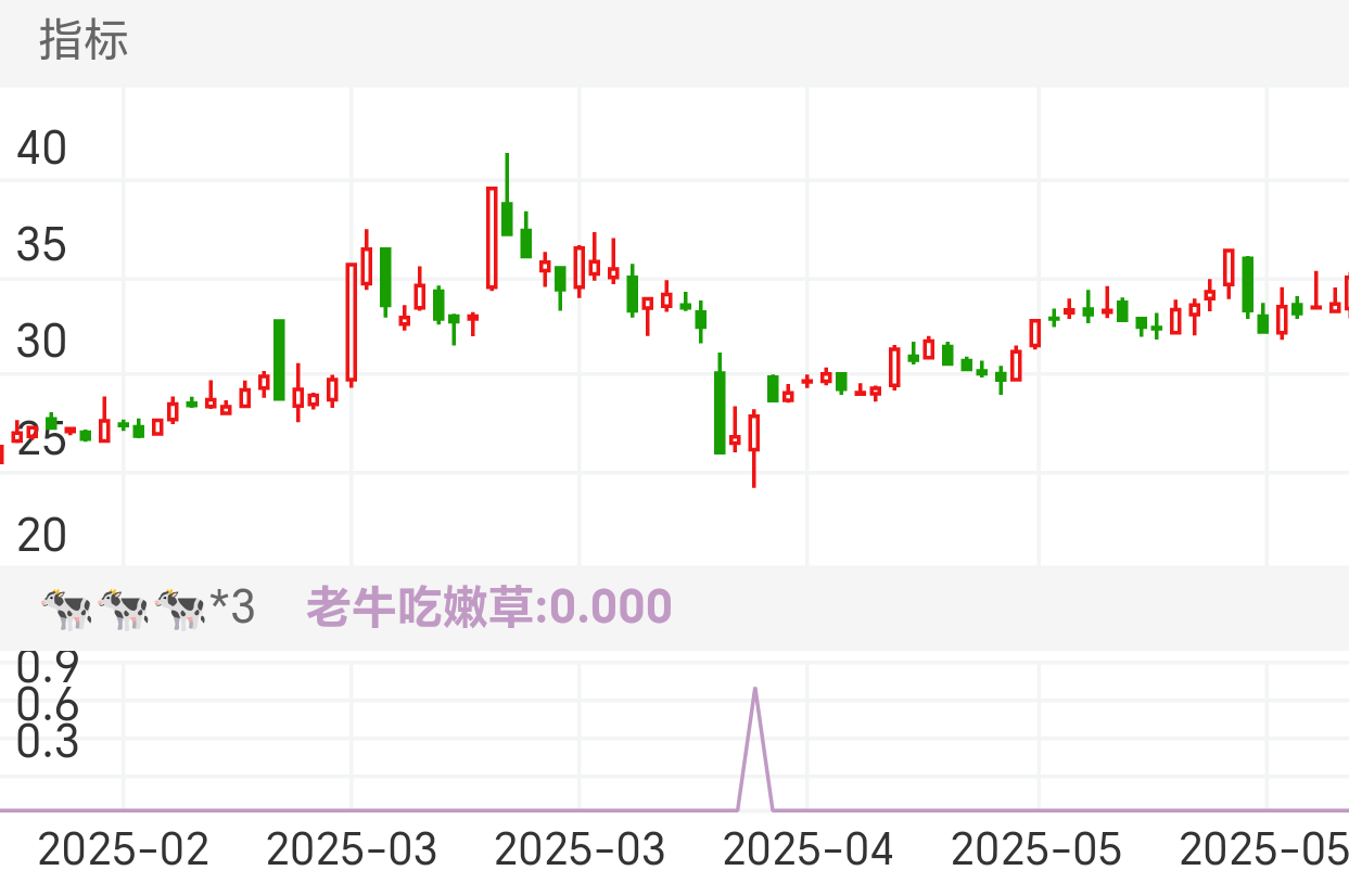 富特科技 SZ301607 2025-02-06~2025-05-30