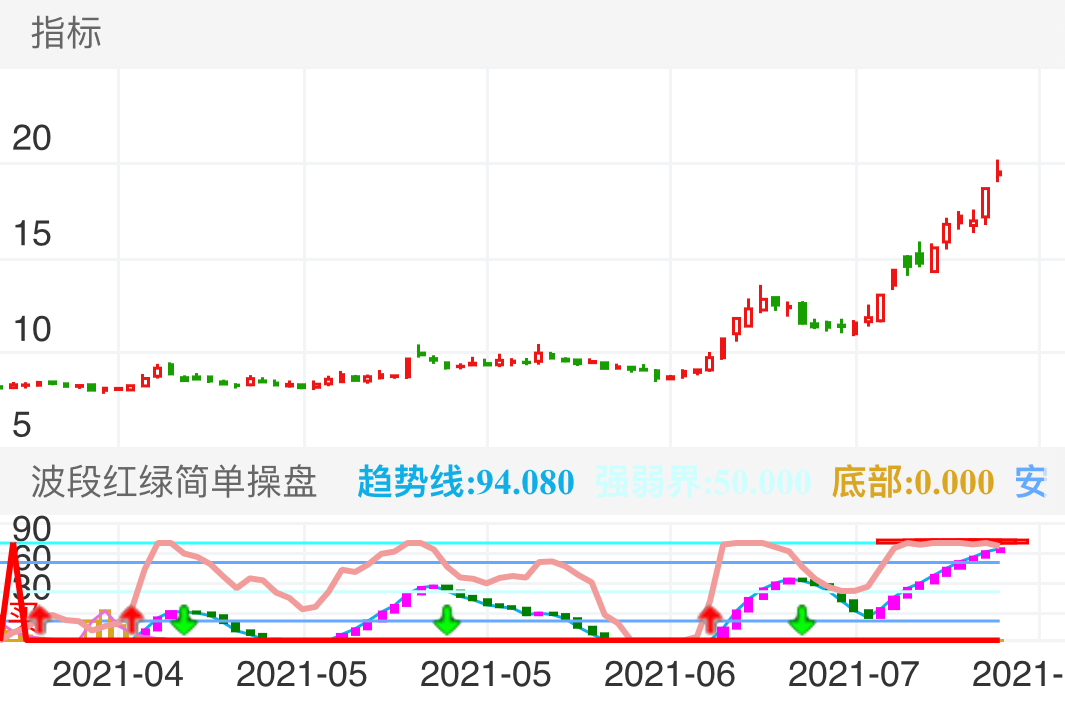 江淮汽车 SH600418 2021-03-31~2021-07-22