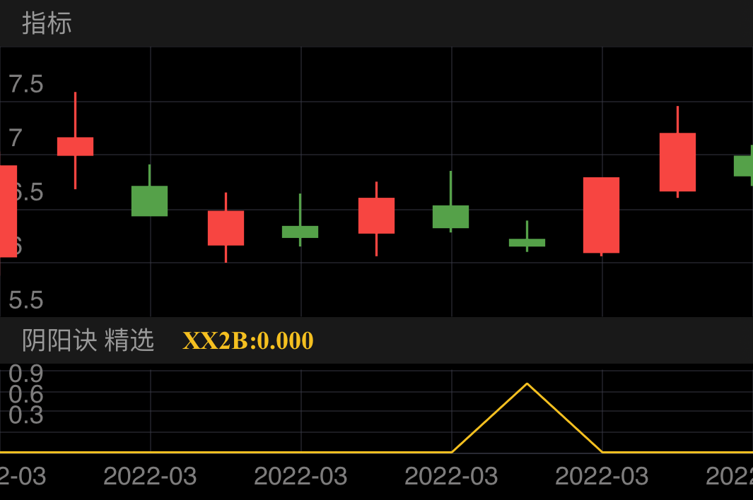 延华智能 SZ002178 2022-03-09~2022-03-23