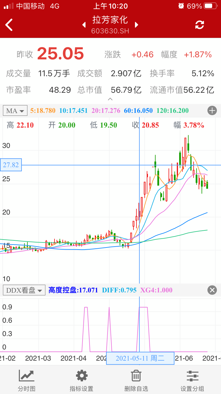 中间追高也不怕