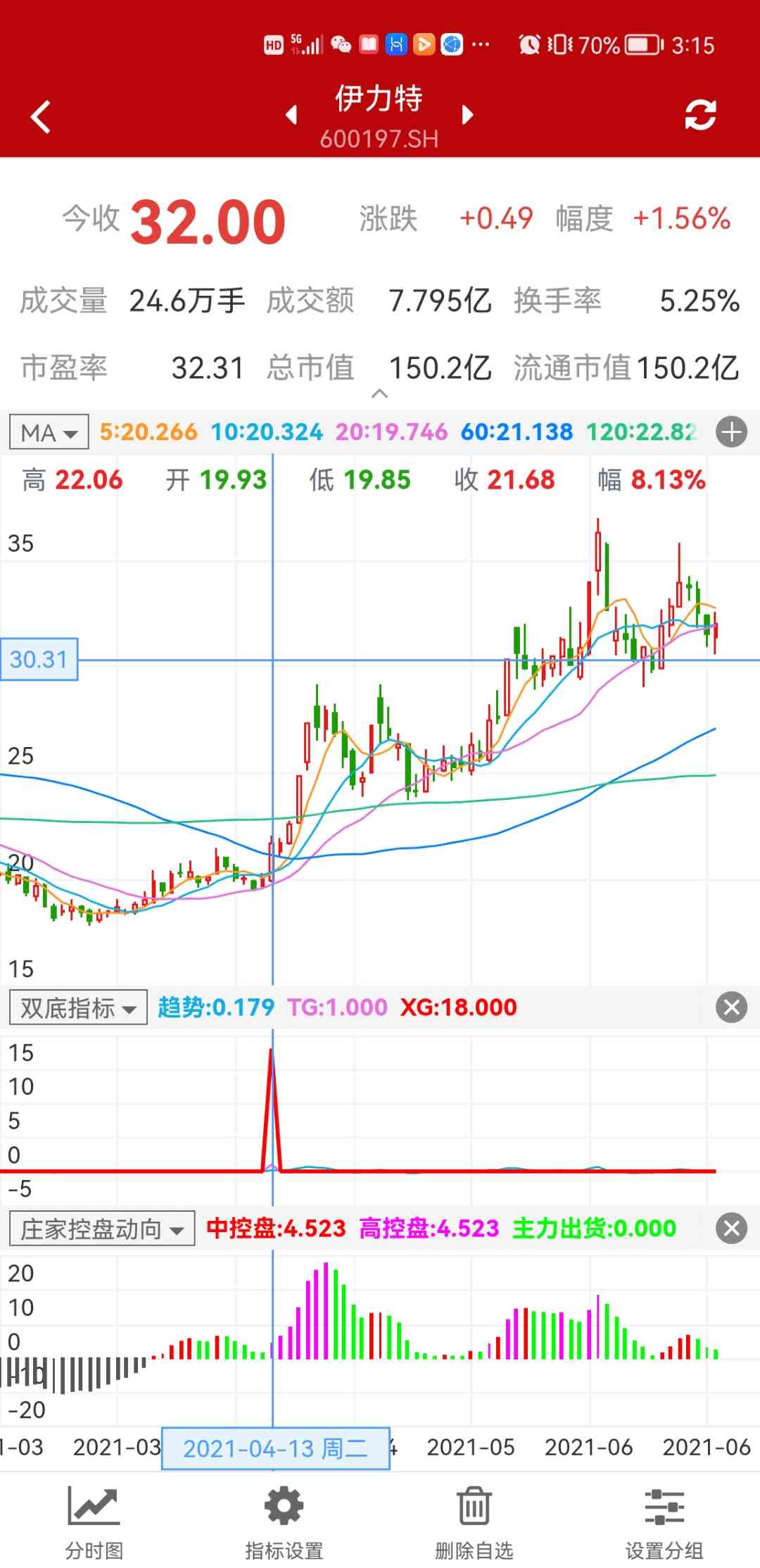 选出当日出现主力拉高信号，当天买入