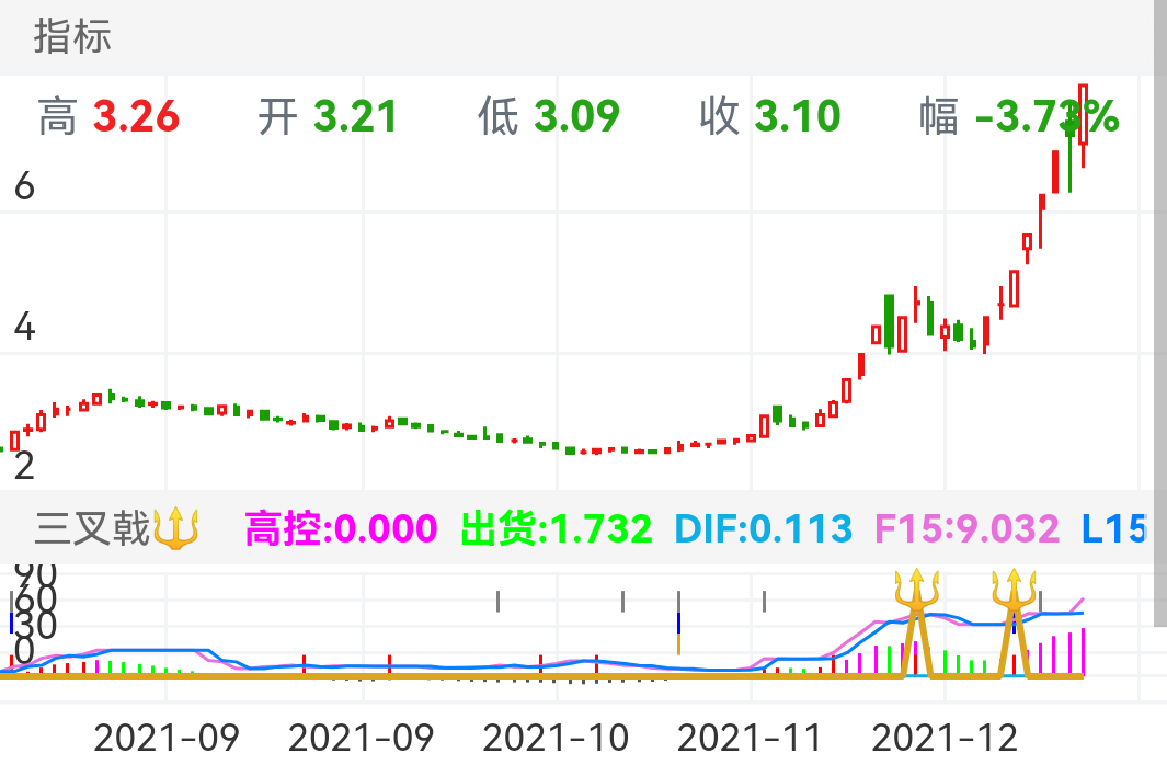 前一个没有形成明显的上升N字表明没有回撤或者调整好，为杂信号，类似的都不能买