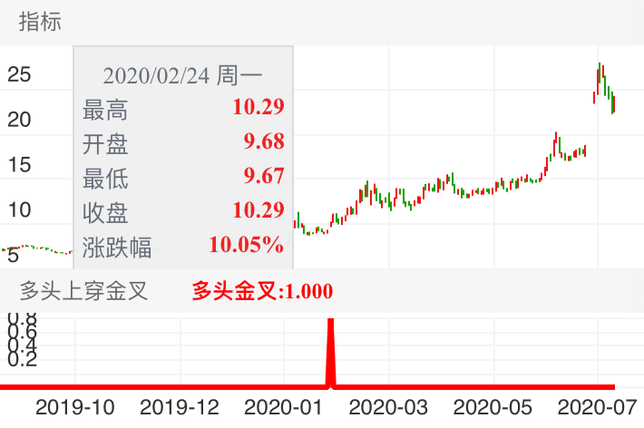 理邦仪器 SZ300206 2019-08-29~2020-07-17