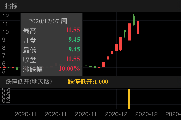 中水渔业 SZ000798 2020-10-26~2020-12-09