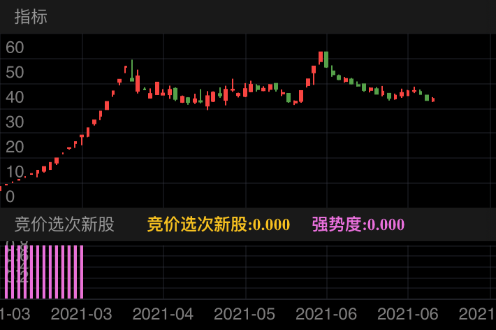 顺控发展 SZ003039 2021-03-08~2021-06-25