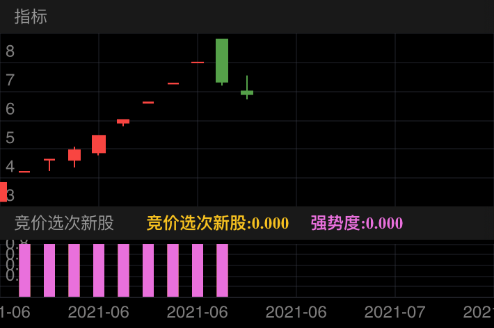 三峡能源 SH600905 2021-06-10~2021-06-25