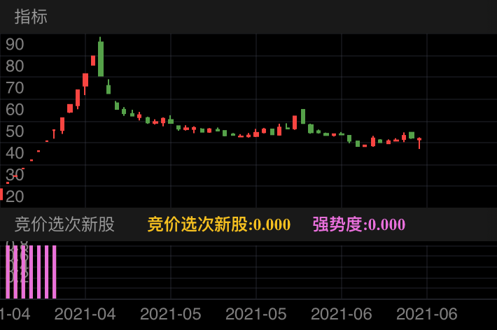 华亚智能 SZ003043 2021-04-06~2021-06-25