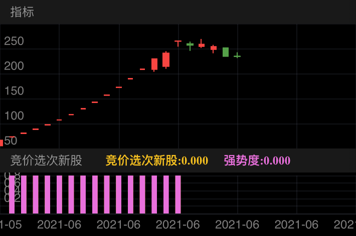 东鹏饮料 SH605499 2021-05-27~2021-06-25