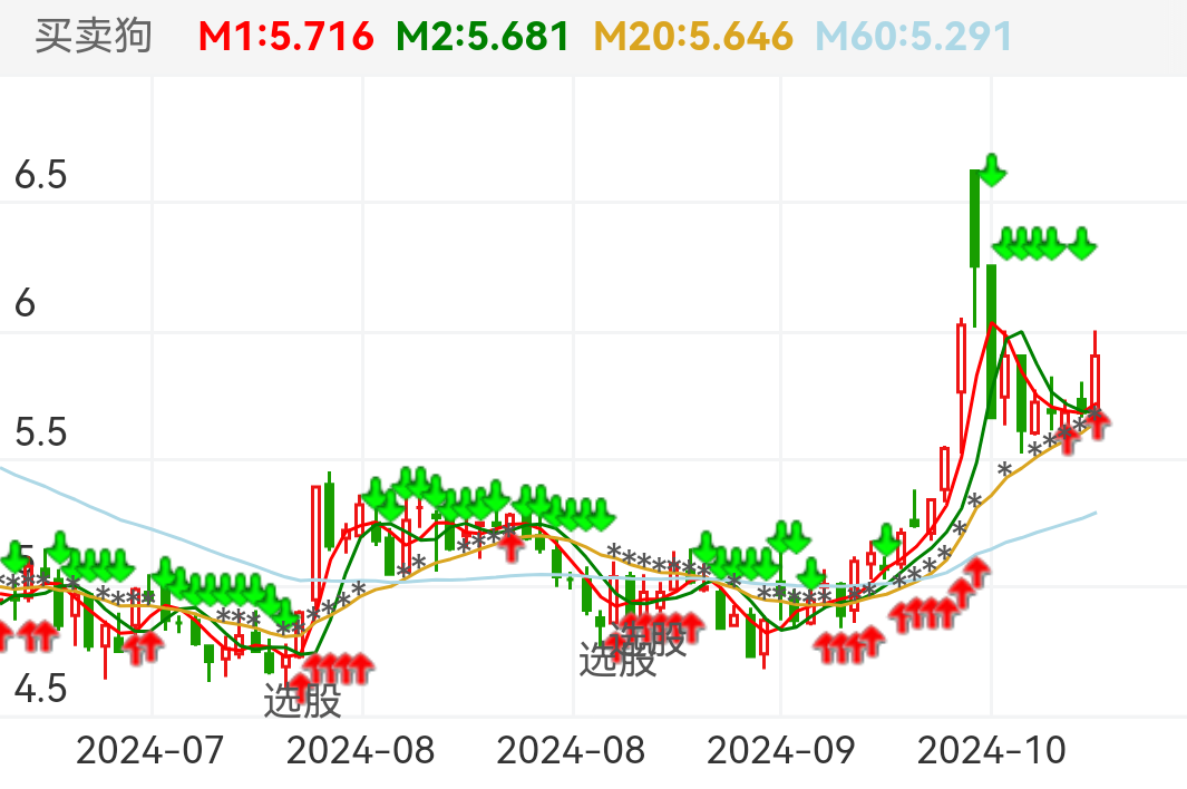 蓝科高新 SH601798 2024-06-28~2024-10-18