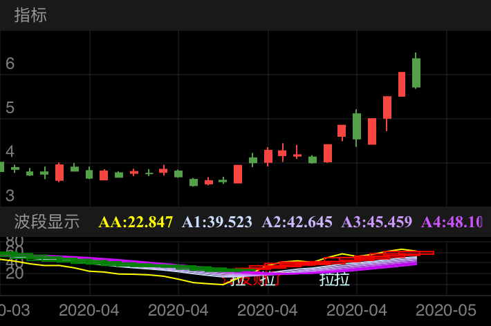 汉缆股份 SZ002498 2020-03-24~2020-05-07